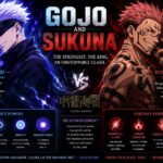 Gojo and Sukuna: Der größte Kampf in Jujutsu Kaisen gojo and sukuna