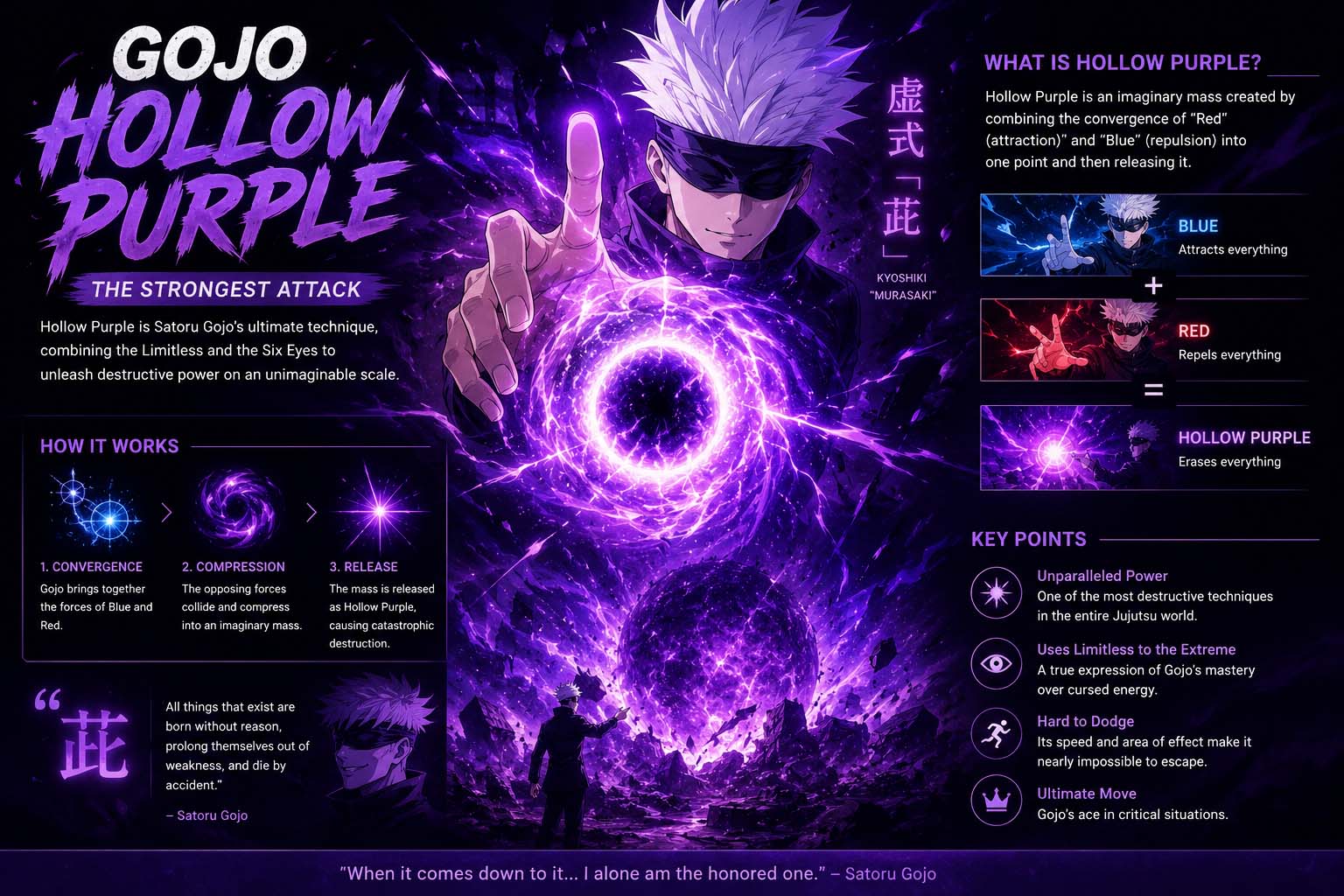 gojo hollow purple
