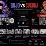 Gojo vs Sukuna Manga: The Ultimate Jujutsu Kaisen Battle Explained gojo vs sukuna manga