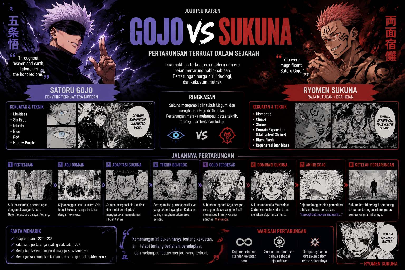 gojo vs sukuna manga