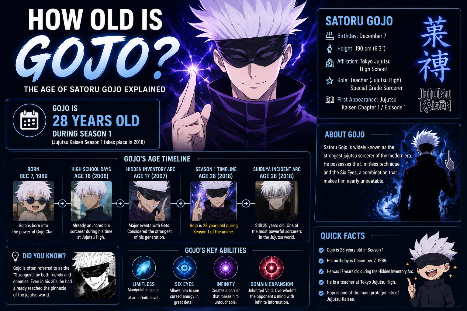how old is gojo