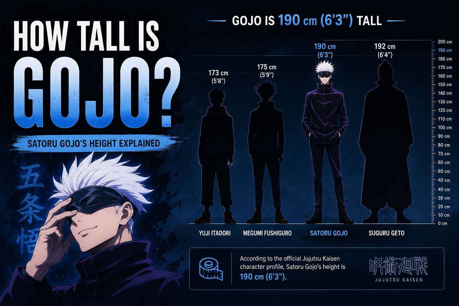 how tall is gojo
