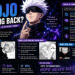 is gojo coming back