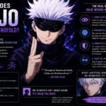 Warum trägt Gojo eine Augenbinde? Die wahre Bedeutung hinter Satoru Gojos ikonischem Look why does gojo wear a blindfold