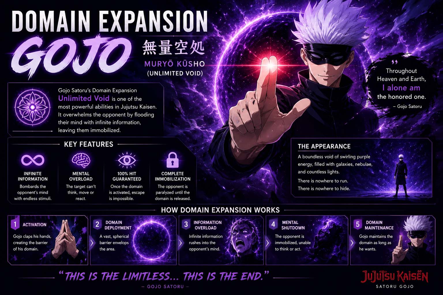 domain expansion gojo