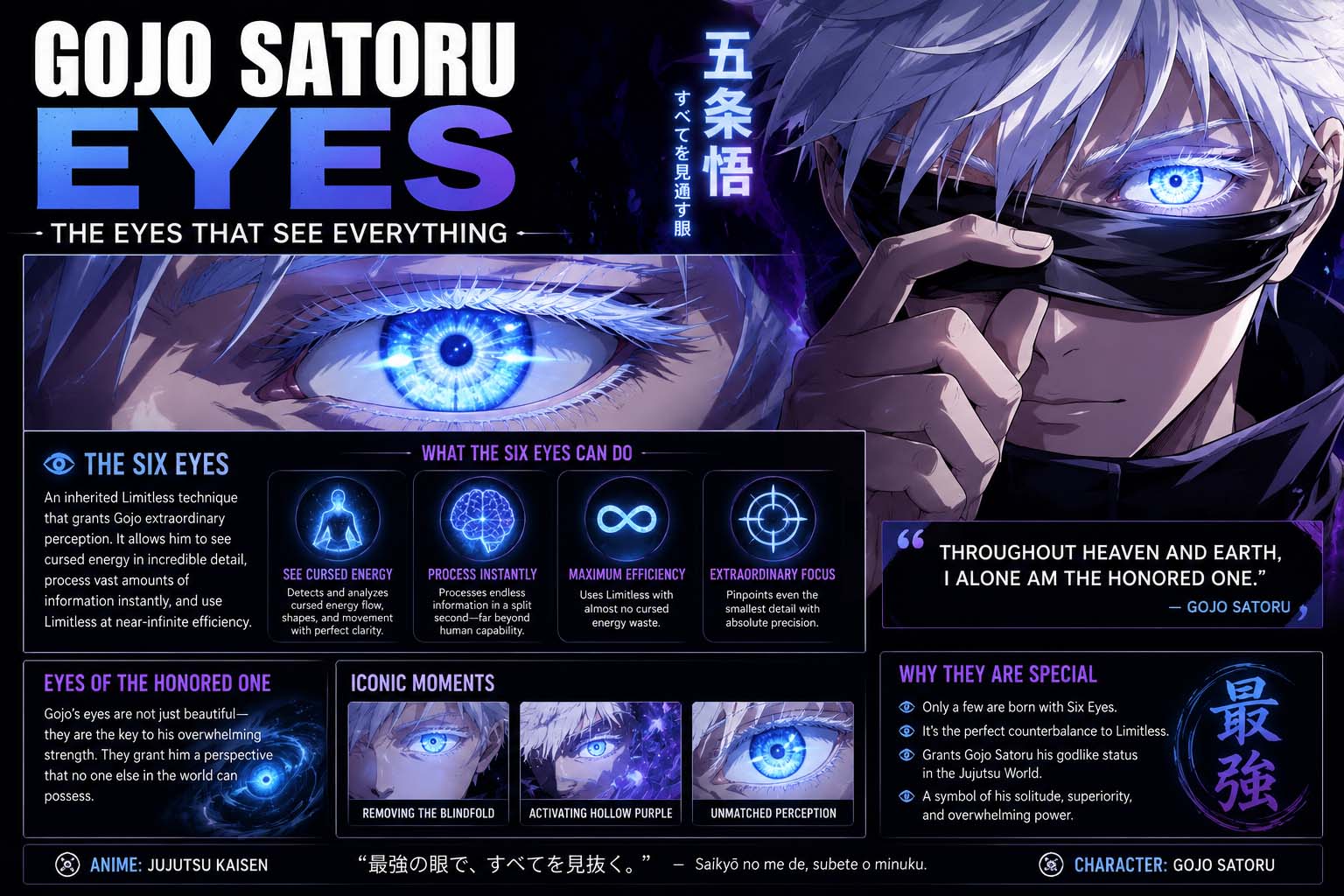 gojo satoru eyes