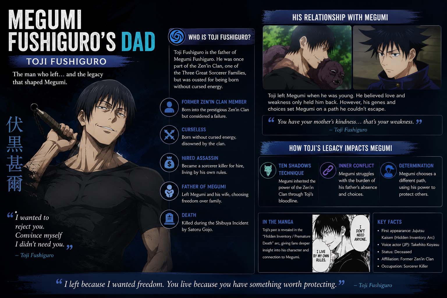 megumi fushiguro dad