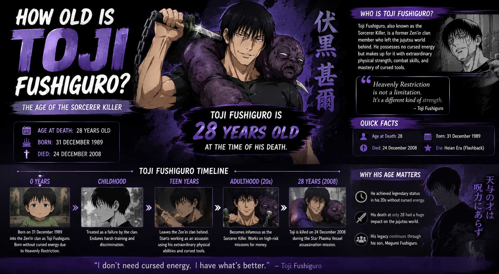 how old is toji fushiguro