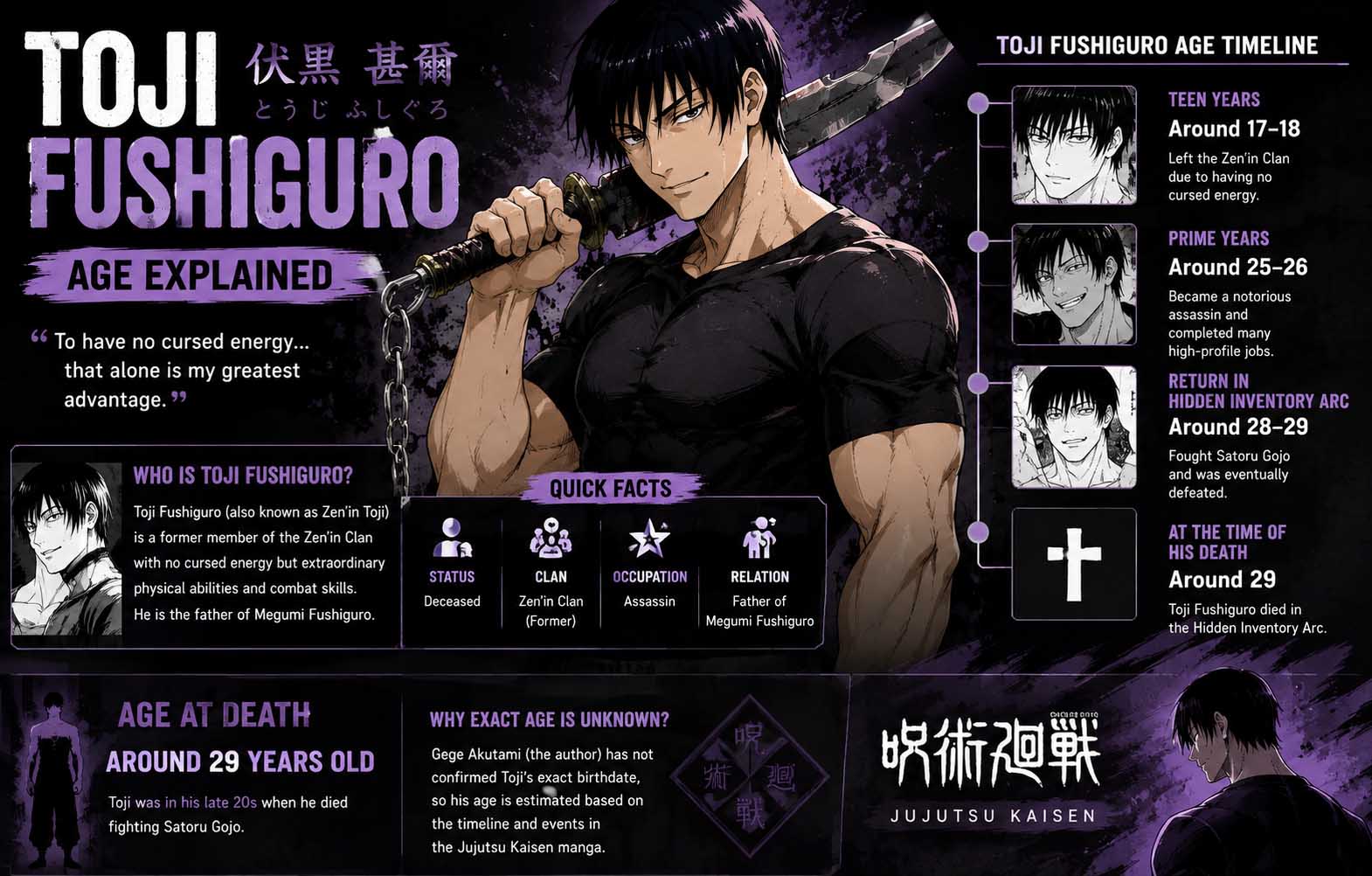 toji fushiguro age
