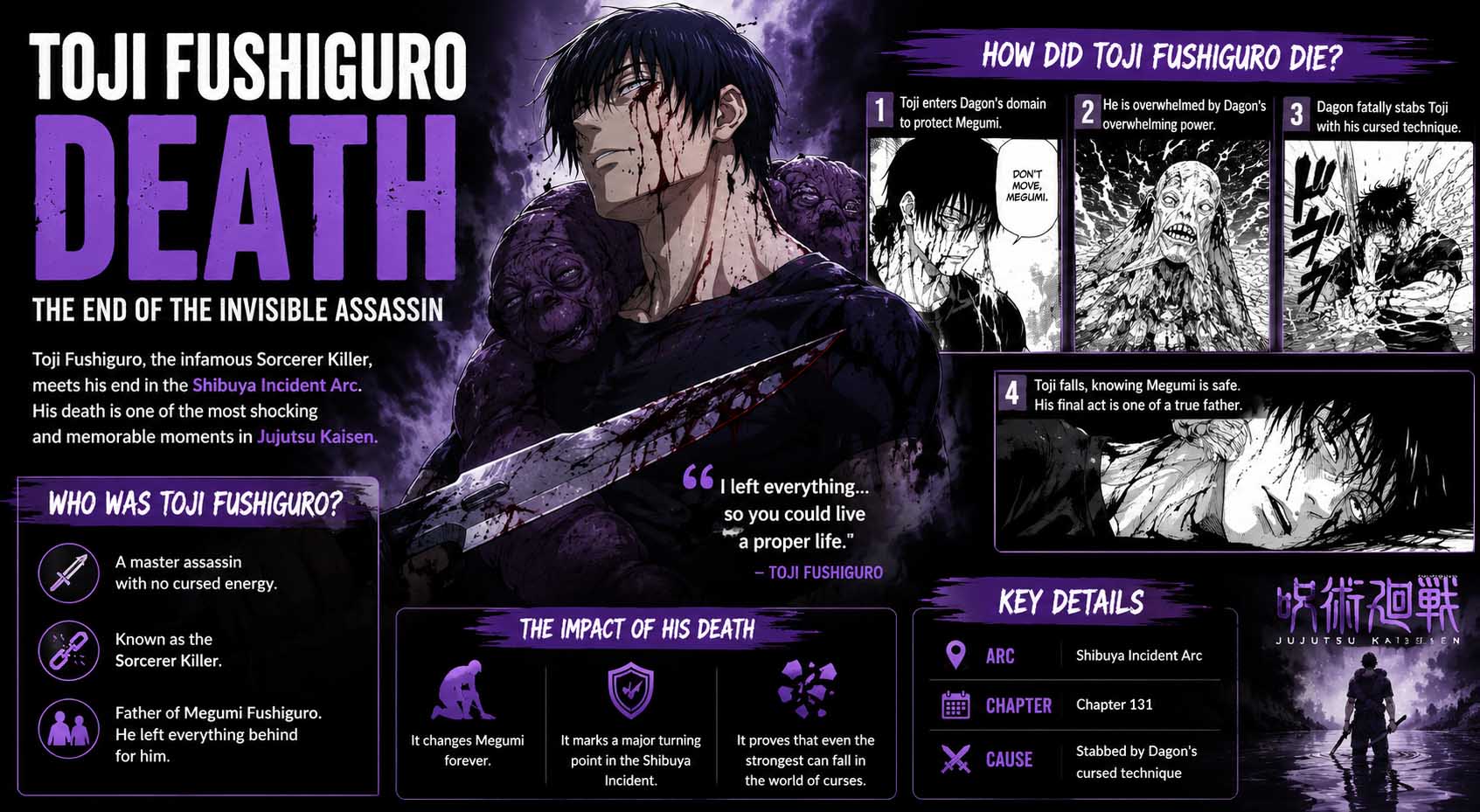 toji fushiguro death